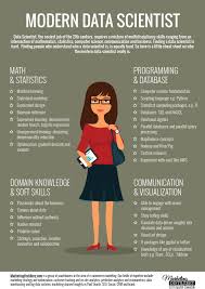 Data Scientist Skillset Do You Agree Data Science Learning Data Science Data Scientist