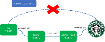 Stellar gears up to implement lightning network. What Is Lightning Network Beginner S Guide