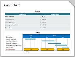 Think Cell Chart Creation And Support For Powerpoint Gantt