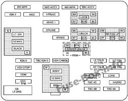 2010 chevrolet silverado instrument panel fuse diagram. Fuse Box Diagram Chevrolet Silverado Mk1 1999 2007