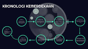 Sambutan hari kemerdekaan adalah untuk merai pencapaian yang telah dicapai oleh negara sejak laungan kemerdekaan menggegar stadium merdeka pada ketika dahulu. Kronologi Kemerdekaan By Siti Aishah