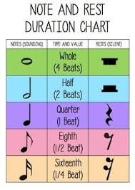 free note and rest duration chart music education music