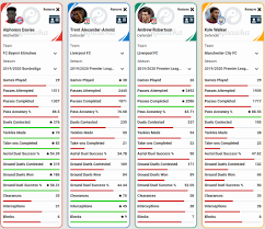 Jamal musiala's 2k rating weekly movement. More Of Bayern Munich S Disgraceful Fifa 21 Ratings Alphonso Davies Alaba And Co Bavarian Football Works