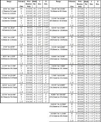 22 extraordinary plain plug gauge tolerance chart