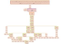 آمنة بنت صالح بن بَدّوُة الدرمكي. Ø·Ø­Ù†ÙˆÙ† Ø¨Ù† Ø²Ø§ÙŠØ¯ Ø¨Ù† Ø³Ù„Ø·Ø§Ù† Ø¢Ù„ Ù†Ù‡ÙŠØ§Ù† Wikiwand