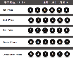 Result Mgmlotto 24 Desember 2019 Sydney Tanggal Kambing