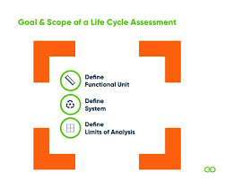 Three research questions have guided. Life Cycle Assessment Lca Complete Beginner S Guide