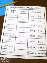 Teaching Phonics Coding To Learners This Reading Mama