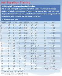Half Marathon 18 Week Training Plan Novice Completed June 2013 Half Marathon Marathon Training Marathon Training Plan
