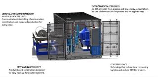 May chemical sdn bhd has been providing scheduled waste management via our sister company, positive chemicals, a licensed collector under doe. Ennox Technology Sdn Bhd Company Profile And Jobs Wobb