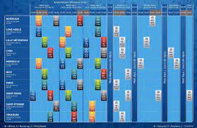 Then you can download and use this spreadsheet that will show full schedule of the tournament. Uefa Euro 2020 On Twitter The Official Match Schedule For Euro2016 Most Exciting Group Stage Match Https T Co Ajhherhuuw