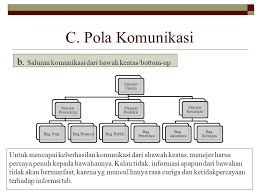 Dody hermana & ujang cepi barlian. Komunikasi Organisasi Ppt Download