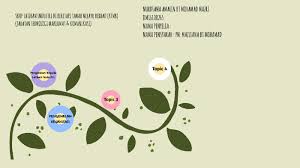 Maybe you would like to learn more about one of these? Latihan Industri By Yanaa Dianaa On Prezi Next