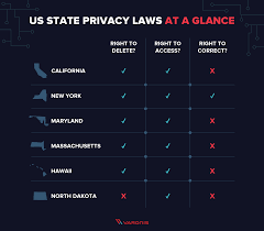 Enough goes after adjectives and adverbs: Complete Guide To Privacy Laws In The Us Varonis