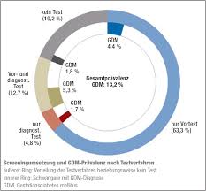 Stellungnahme Die Sache Mit Der Glukoselosung Diabetologie Online