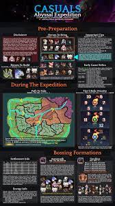 Tips Tricks And Heroes For The Abyssal Expedition Afk Arena Afk Expedition Best Hero