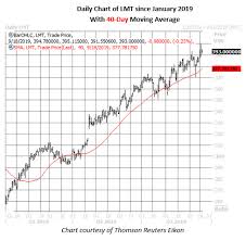 2 Defense Stocks With Cheap Options