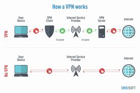 We curated the 7 best vpn services. Vpn A Key To Securing An Online Work Environment Security Boulevard