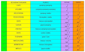 1 are berapa meter persegi lengkap dengan pengertian, penjelasan, rumus, contoh soal, dan cara mengerjakan nya + gambar. 1 Kaki Persegi Bersamaan Berapa Cm