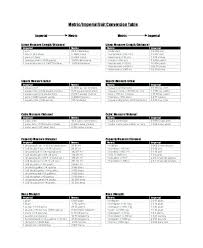 Metric System Conversion Online Charts Collection