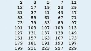 Myth Debunked Is 1 A Prime Number