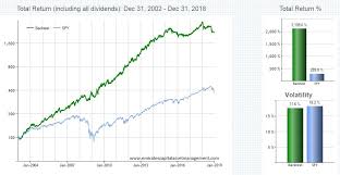 Etf Trading Strategy Overview Emirates Capital Asset