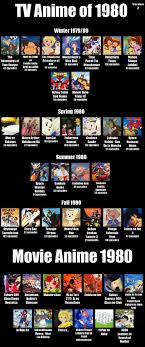 Anime Charts From The 80s 2000s Album On Imgur