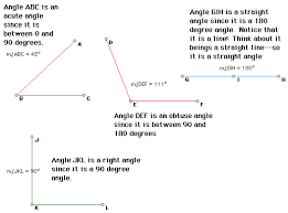 Types Of Angles