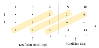 Maybe you would like to learn more about one of these? Pembagian Polinomial Oleh Polinomial Derajat Dua Dengan Cara Bersusun Horner Dan Horner Kino M4th Lab