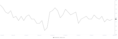 Ripple price today in us dollars. Ripple Price Forecast Xrp At Risk Of A 50 Drop As Critical Indicator Screams Buy