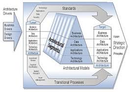 Architecture Domain Wikipedia
