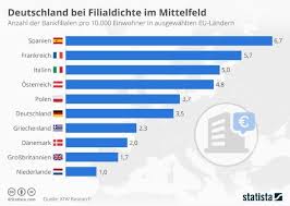 Exclusive offer for individuals only. Bank Der Zukunft Deutschland Nicht Overbanked Sondern Underserved