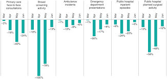 Mike dunleavy announced life could go back to the way it was prior to the virus on may 22, 2020, but local governments are still offering health guidance as cases surge in the state. Impact Of Covid 19 On Healthcare Activity In Nsw Australia Phrp