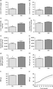Stream tracks and playlists from jamie jones on your desktop or mobile device. Dietary Linoleic Acid Elevates Endogenous 2 Arachidonoylglycerol And Anandamide In Atlantic Salmon Salmo Salar L And Mice And Induces Weight Gain And Inflammation In Mice British Journal Of Nutrition Cambridge Core