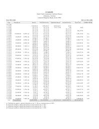 obligation bonds