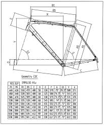 Bianchi Geometry