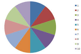 How To Draw A Circle Split In 10 Slices Super User