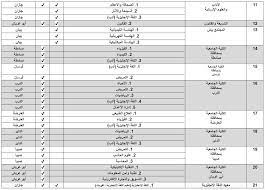تخصصات جامعة جازان 1443 تخصصات جامعة جازان تضم جامعة جازان العديد من الكليات التي تفرعت منها مجموعة واسعة من التخصصات الجامعية الهامة. Ù…ØªØ¹Ø¯Ø¯ Ø§Ù„Ø£ØºØ±Ø§Ø¶ Ø­Ù„Ù… Ù…Ø±Ø¢Ø© Ø§Ù„Ø¬Ø§Ù…Ø¹Ø© Ø§Ù„Ø§Ù„ÙƒØªØ±ÙˆÙ†ÙŠØ© Ø¬Ø§Ø²Ø§Ù† Guillotinpoilvet Com