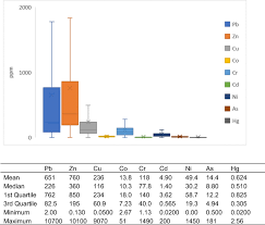 Convertor de valuta convertorul afișează conversia a 1 euro în leu moldovenesc în data de luni, 31 mai 2021. Characterisation Of Road Dust Sediment In Urban Systems A Review Of A Global Challenge Springerlink