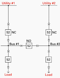 Nov 28, 2004 · a tie breaker is normally a breaker that can be closed to connect two separate systems together. Mv Distribution System Design Based On Metal Clad Drawout Switchgear Eep