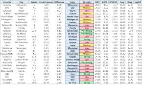 Read nfl, mlb, nhl, nba and ncaa advanced betting in this section, we'll show how applying our sports betting strategies can help you improve your winning percentage and start making money investing in sports. Betting By The Numbers Ncaa Tourney Model Free Downloadable Spreadsheet Sports Gambling Podcast