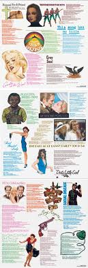 Alcune si concentrano sul dolore, altre sulla sorte che c'è dietro a una dipartita. Goodbye Yellow Brick Road L Album Capolavoro Di Elton John