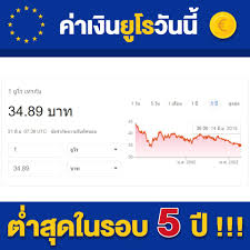 Jun 18, 2021 · ราคาทองวันนี้ (18 มิถุนายน 2564) สมาคมค้าทองคำ ประกาศราคาครั้งที่ 1 (เปิดตลาด) เมื่อเวลา 09.25 น. Unithai Trip Shock à¸„ à¸²à¹€à¸‡ à¸™à¸¢ à¹‚à¸£ à¹à¸¥à¸°à¸„ à¸²à¹€à¸‡ à¸™à¸­à¸­à¸ªà¹€à¸•à¸£à¹€à¸¥ à¸¢ Facebook