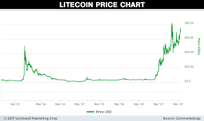 what is litecoin