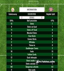 Manage and improve your online marketing. Galatasaray Vs Hajduk Split H2h 24 Sep 2020 Head To Head Stats Prediction