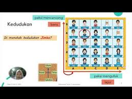Asas 3m matematik (masalah pembelajaran) tahun 3. Kssr Matematik Tahun 4 Unit 8 Kedudukan Tahun 3 Lessons Blendspace