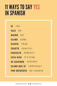A Handy Guide For Spanish Practice Www Thepetitenomad Com Thepetitenomad Work Travel Sayings Spanish Practice