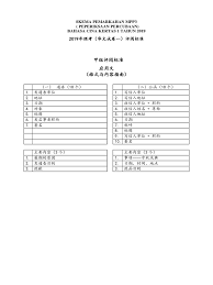 We provide spm trial paper questions with answers and soalan percubaan spm from 2011 2018. Skema Permarkahan Mpp3 Spm 2019 Bahasa Cina 1 Cr Ai Ling Tang At Google Drive