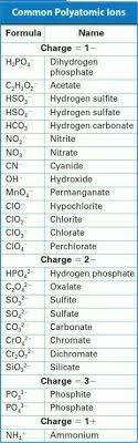 Education Science Chemistry Teaching Chemistry Chemistry