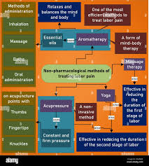 Image result for Non-Pharmacologic Pain Control in Labor